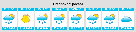 Výhled počasí pro místo Bobr na Slunečno.cz
