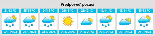 Výhled počasí pro místo Byerazino na Slunečno.cz