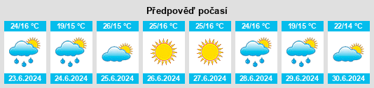 Výhled počasí pro místo Berëza na Slunečno.cz