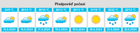 Výhled počasí pro místo Byelaazyorsk na Slunečno.cz