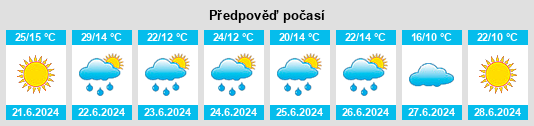 Výhled počasí pro místo Republic of Belarus na Slunečno.cz