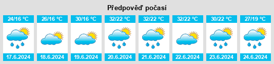 Výhled počasí pro místo Barysaw na Slunečno.cz