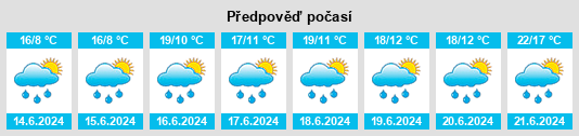 Výhled počasí pro místo Ylöjärvi na Slunečno.cz