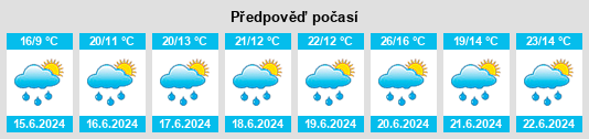 Výhled počasí pro místo Ylivieska na Slunečno.cz