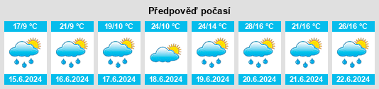 Výhled počasí pro místo Vuolijoki na Slunečno.cz