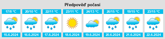 Výhled počasí pro místo Virrat na Slunečno.cz