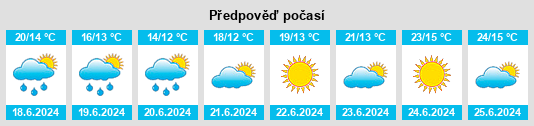Výhled počasí pro místo Vihanti na Slunečno.cz