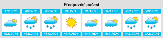 Výhled počasí pro místo Vantaa na Slunečno.cz
