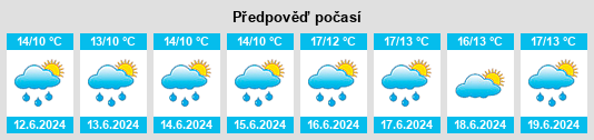 Výhled počasí pro místo Vampula na Slunečno.cz