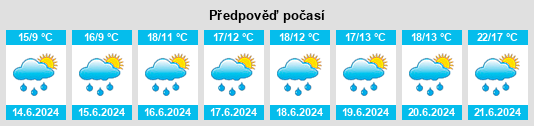 Výhled počasí pro místo Vammala na Slunečno.cz