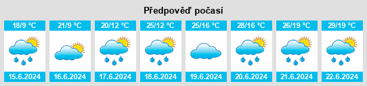 Výhled počasí pro místo Valtimo na Slunečno.cz