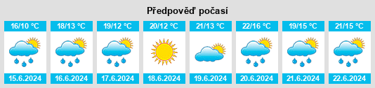 Výhled počasí pro místo Urjala na Slunečno.cz