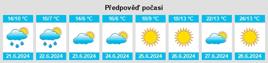 Výhled počasí pro místo Ullava na Slunečno.cz