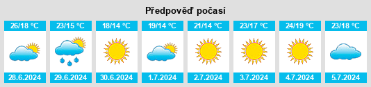 Výhled počasí pro místo Tuusula na Slunečno.cz