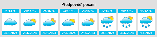 Výhled počasí pro místo Tuulos na Slunečno.cz