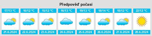 Výhled počasí pro místo Tuorila na Slunečno.cz