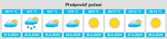 Výhled počasí pro místo Töysä na Slunečno.cz