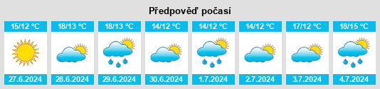 Výhled počasí pro místo Tornio na Slunečno.cz