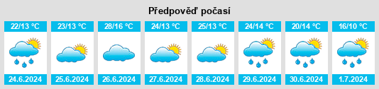 Výhled počasí pro místo Toivakka na Slunečno.cz
