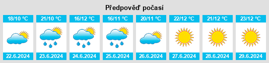 Výhled počasí pro místo Toholampi na Slunečno.cz