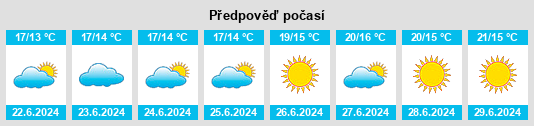 Výhled počasí pro místo Tarvasjoki na Slunečno.cz