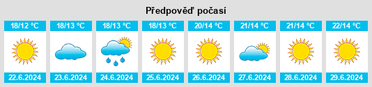 Výhled počasí pro místo Tammela na Slunečno.cz