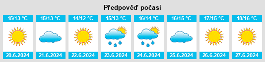 Výhled počasí pro místo Taivassalo na Slunečno.cz