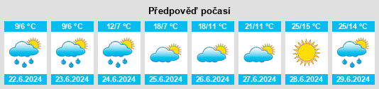 Výhled počasí pro místo Taivalkoski na Slunečno.cz