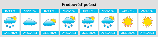 Výhled počasí pro místo Taipalsaari na Slunečno.cz