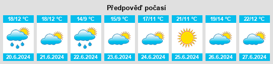 Výhled počasí pro místo Sysmä na Slunečno.cz