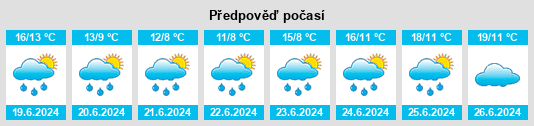 Výhled počasí pro místo Suomussalmi na Slunečno.cz