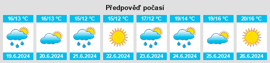 Výhled počasí pro místo Suomusjärvi na Slunečno.cz