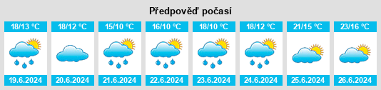 Výhled počasí pro místo Suomenniemi na Slunečno.cz