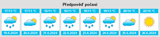 Výhled počasí pro místo Suojala na Slunečno.cz