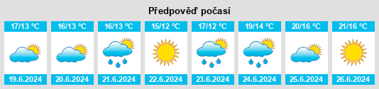Výhled počasí pro místo Siuntio na Slunečno.cz