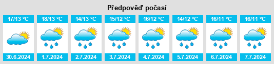 Výhled počasí pro místo Simo na Slunečno.cz