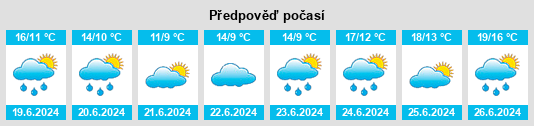 Výhled počasí pro místo Sievi na Slunečno.cz