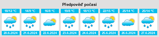 Výhled počasí pro místo Säynätsalo na Slunečno.cz