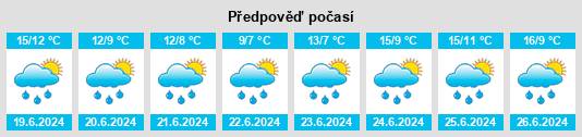 Výhled počasí pro místo Savukoski na Slunečno.cz