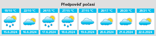 Výhled počasí pro místo Savonranta na Slunečno.cz