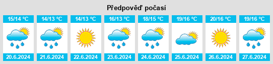 Výhled počasí pro místo Sauvo na Slunečno.cz