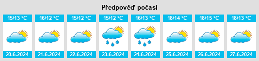 Výhled počasí pro místo Sammatti na Slunečno.cz