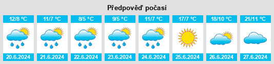 Výhled počasí pro místo Salla na Slunečno.cz