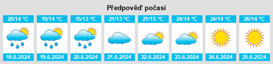 Výhled počasí pro místo Sahalahti na Slunečno.cz