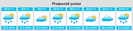 Výhled počasí pro místo Saari na Slunečno.cz