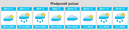 Výhled počasí pro místo Saapunki na Slunečno.cz