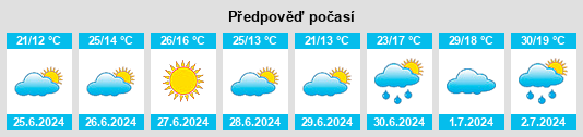 Výhled počasí pro místo Ristisaari na Slunečno.cz