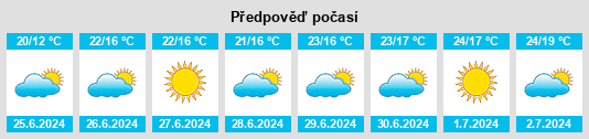 Výhled počasí pro místo Raippaluoto na Slunečno.cz