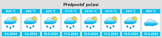 Výhled počasí pro místo Rautavaara na Slunečno.cz