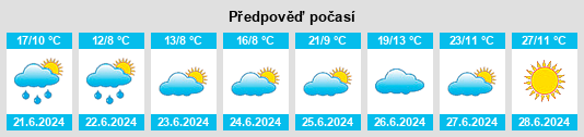 Výhled počasí pro místo Rautalampi na Slunečno.cz